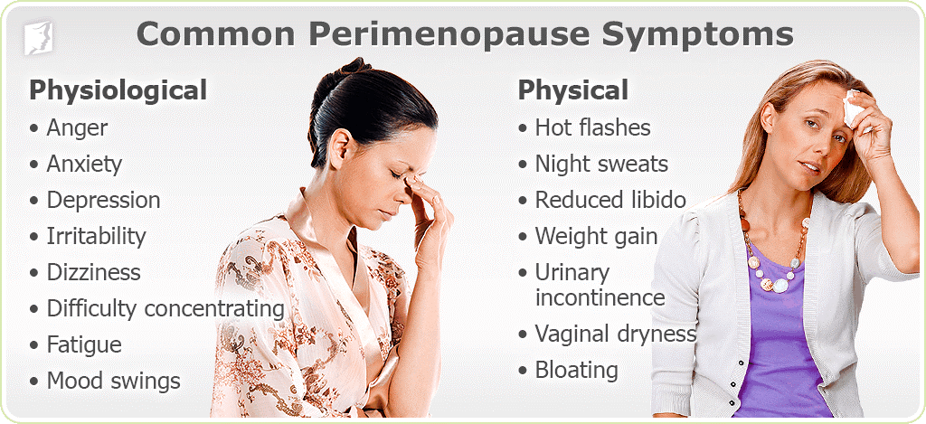 Perimenopaus Symptoms